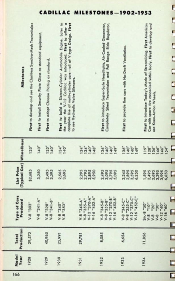 1953 Cadillac Salesmans Data Book Page 38
